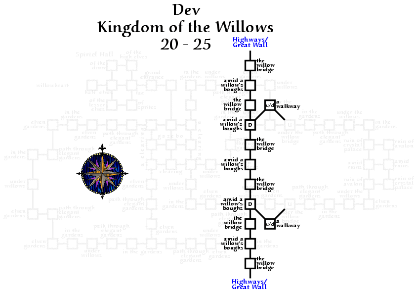 Avatars kingdom of the willows.gif