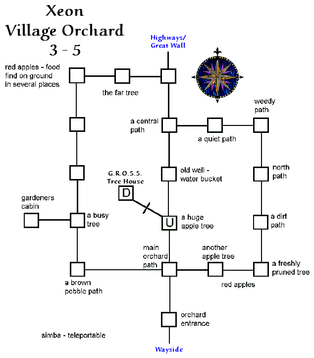 Avatars village orchard.gif