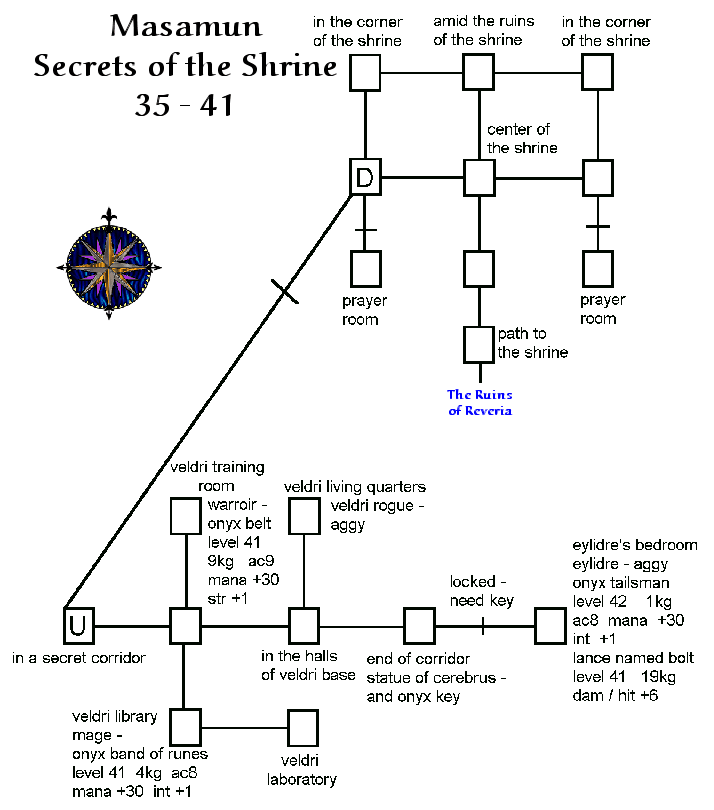 Avatars secrets of the shrine.gif